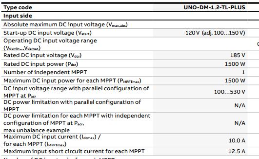 ABB UNO-DM-1.2-TL-PLUS-B product ordering information