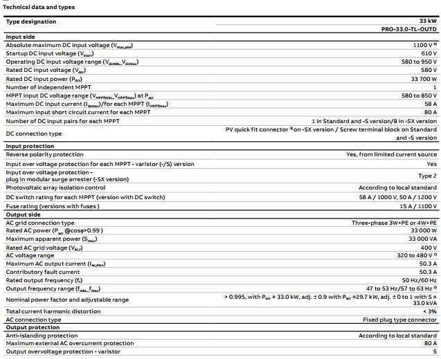 ABB string inverters PRO 33.0 TL OUTD