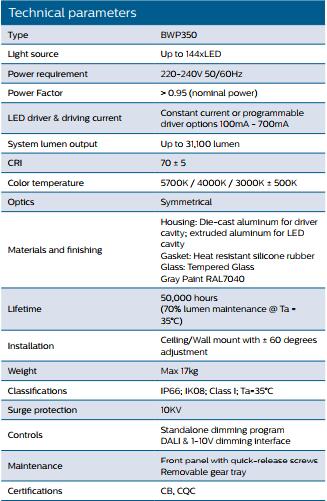 BWP350 LED122/NW 120W product ordering information