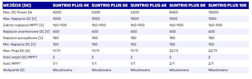 saj_suntrio_plus_inverter-sheet.jpg