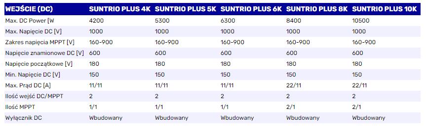 saj_suntrio_plus_inverter-sheet.jpg